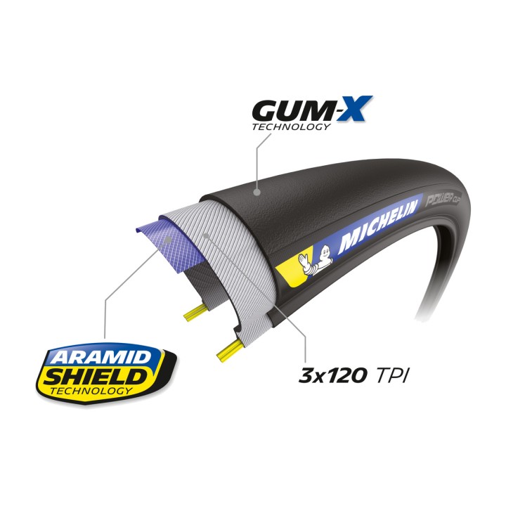 MICHELIN Foldbart dæk 700X25 POWER CUP CLASSIC 59299