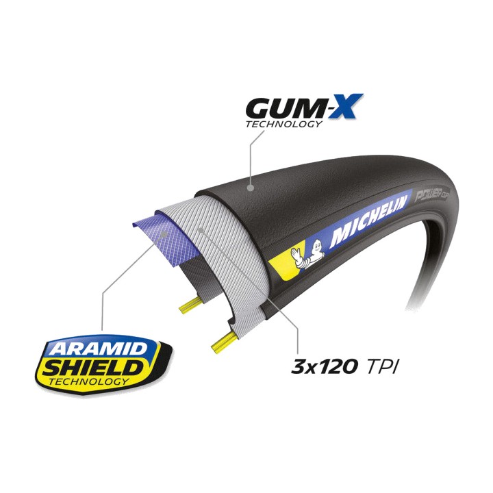 MICHELIN Däck för flexibel fälg 700X28 POWER CUPULA CLASSIC