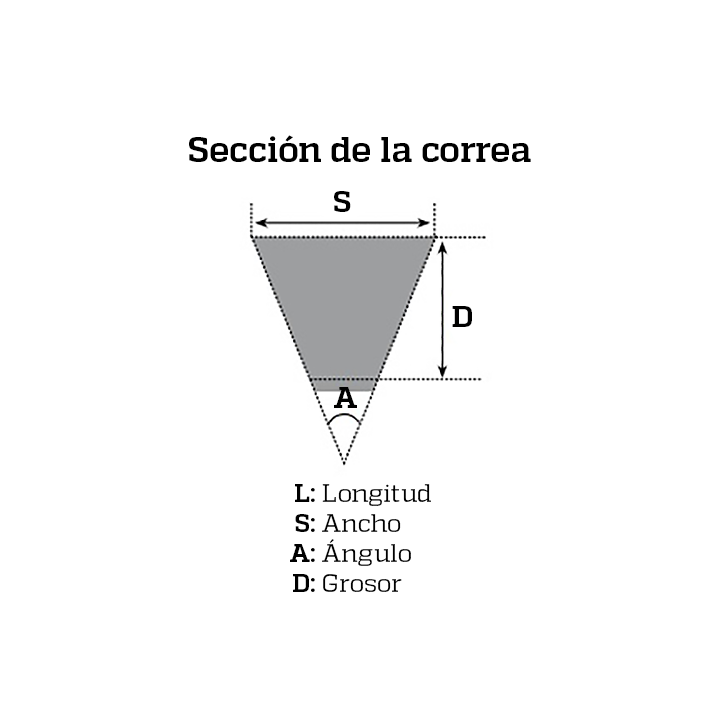 BANDO Correa variador transmisión de alta calidad y resistencia SB067